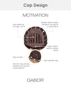 Motivation | Synthetic Wig by Gabor